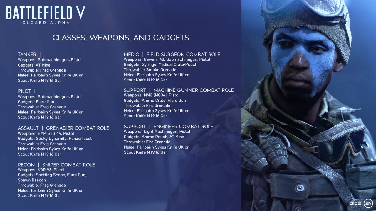 Battlefield V için alfa süreci başlıyor