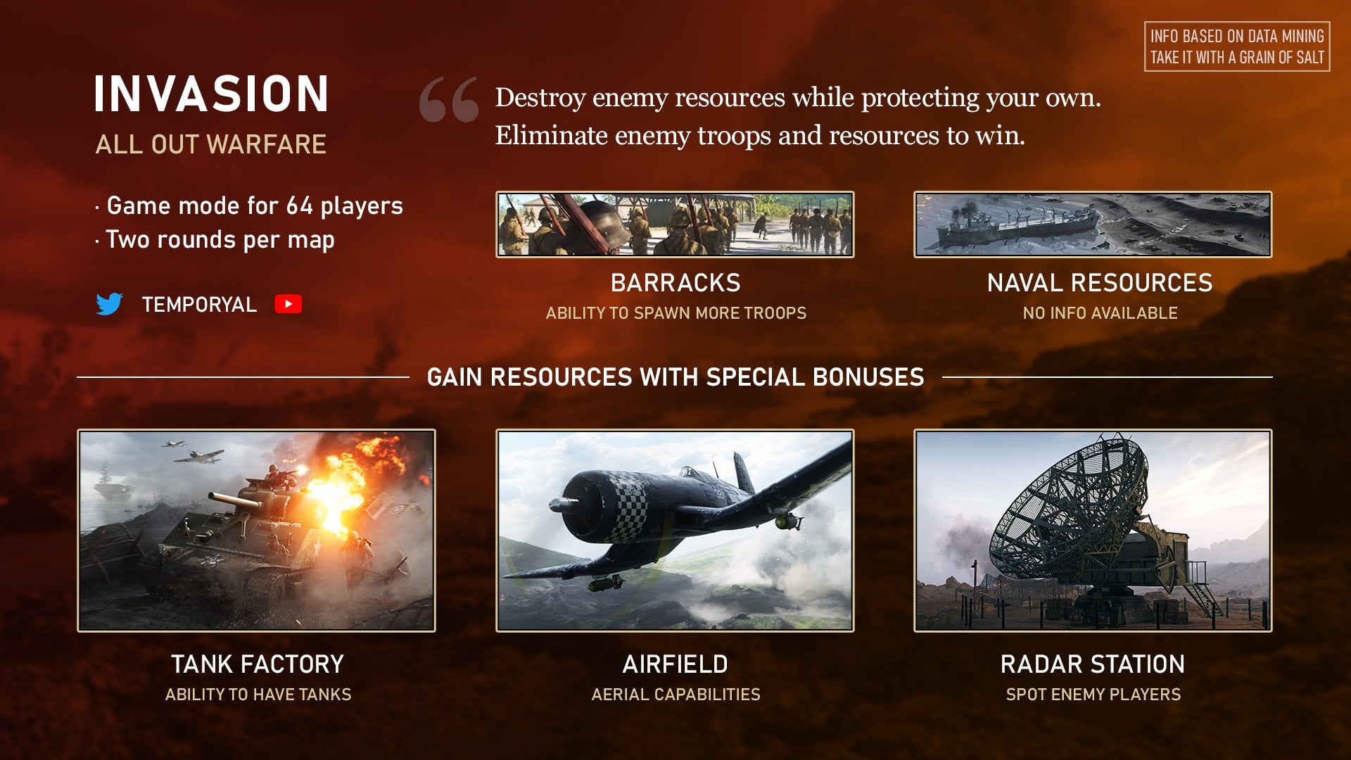 Battlefield 5
